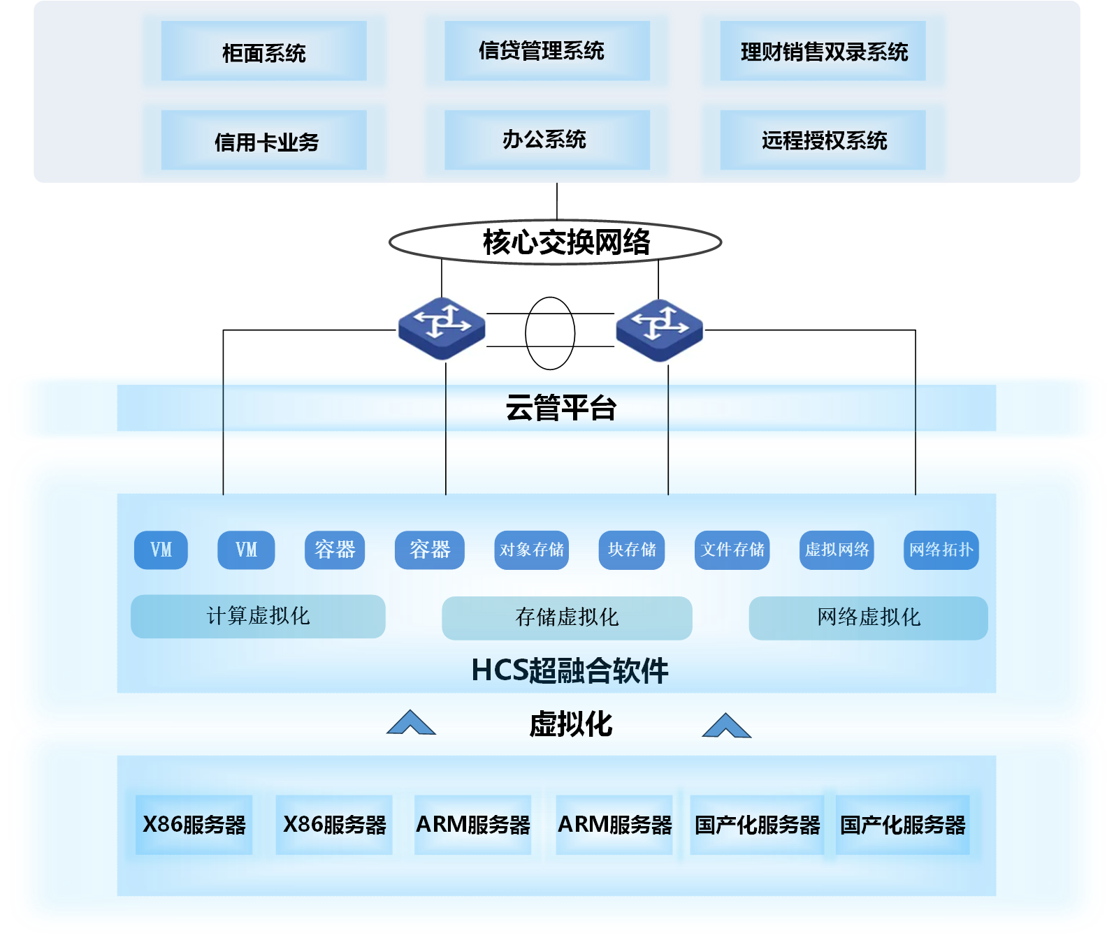 金融解決方案架構(gòu).png