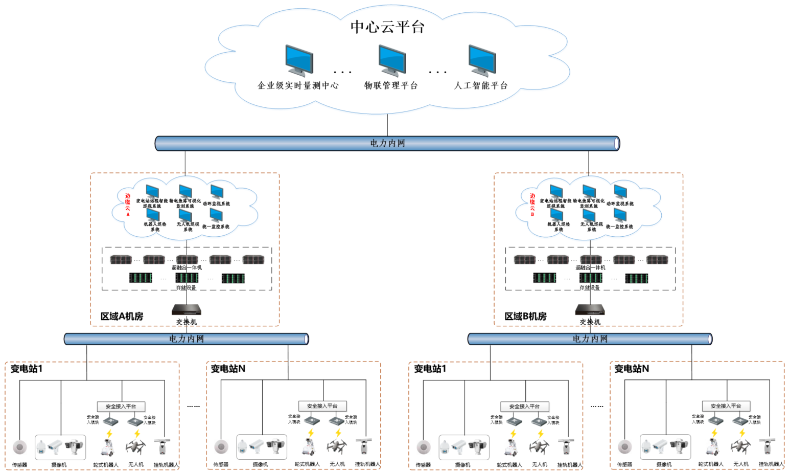 電力解決方案架構(gòu).png