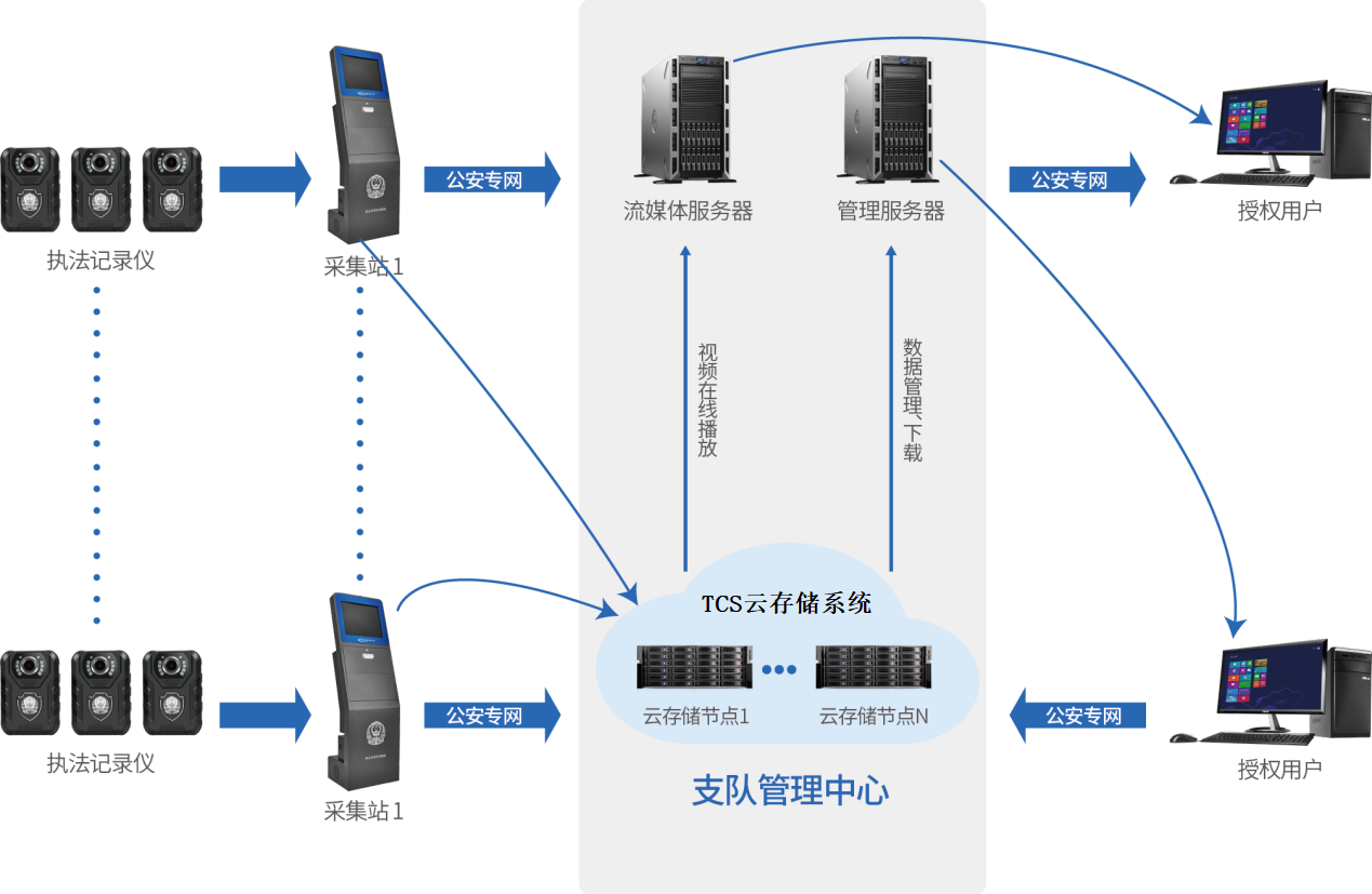 公安解決方案架構(gòu)1.png